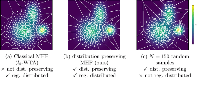 Figure 1 for Distribution Preserving Multiple Hypotheses Prediction for Uncertainty Modeling
