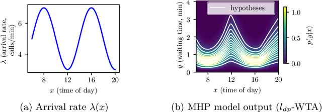 Figure 2 for Distribution Preserving Multiple Hypotheses Prediction for Uncertainty Modeling