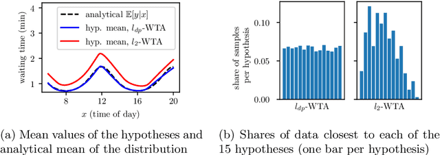 Figure 3 for Distribution Preserving Multiple Hypotheses Prediction for Uncertainty Modeling
