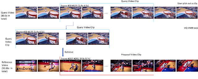 Figure 1 for Graph Neural Network for Video-Query based Video Moment Retrieval