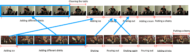 Figure 3 for Graph Neural Network for Video-Query based Video Moment Retrieval