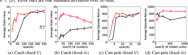 Figure 4 for The Value Equivalence Principle for Model-Based Reinforcement Learning