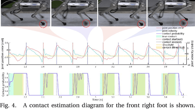 Figure 4 for Concurrent Training of a Control Policy and a State Estimator for Dynamic and Robust Legged Locomotion