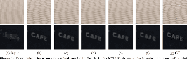 Figure 2 for NTIRE 2021 Challenge on Video Super-Resolution