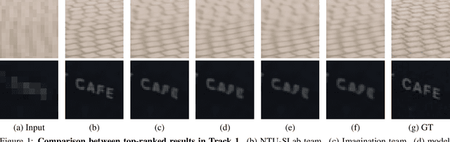 Figure 2 for NTIRE 2021 Challenge on Video Super-Resolution
