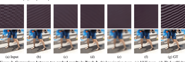 Figure 3 for NTIRE 2021 Challenge on Video Super-Resolution
