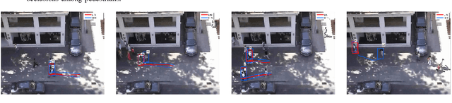 Figure 2 for Leveraging Long-Term Predictions and Online-Learning in Agent-based Multiple Person Tracking