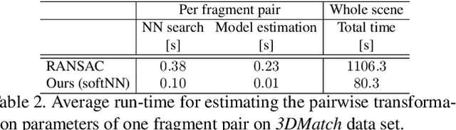 Figure 4 for Learning multiview 3D point cloud registration