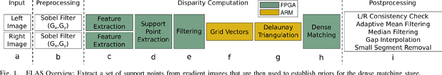 Figure 1 for Real-Time Dense Stereo Matching With ELAS on FPGA Accelerated Embedded Devices