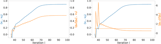 Figure 3 for Selective Multiple Power Iteration: from Tensor PCA to gradient-based exploration of landscapes