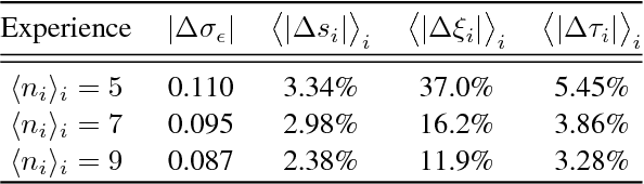 Figure 4 for Learning distributions of shape trajectories from longitudinal datasets: a hierarchical model on a manifold of diffeomorphisms