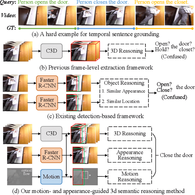 Figure 1 for Exploring Optical-Flow-Guided Motion and Detection-Based Appearance for Temporal Sentence Grounding