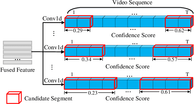 Figure 4 for Exploring Optical-Flow-Guided Motion and Detection-Based Appearance for Temporal Sentence Grounding