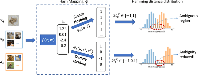 Figure 2 for Ternary Hashing