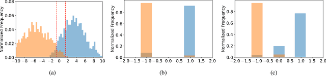 Figure 4 for Ternary Hashing