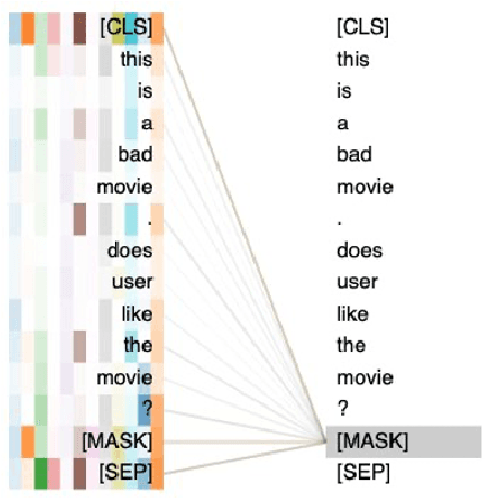 Figure 1 for DynaMaR: Dynamic Prompt with Mask Token Representation