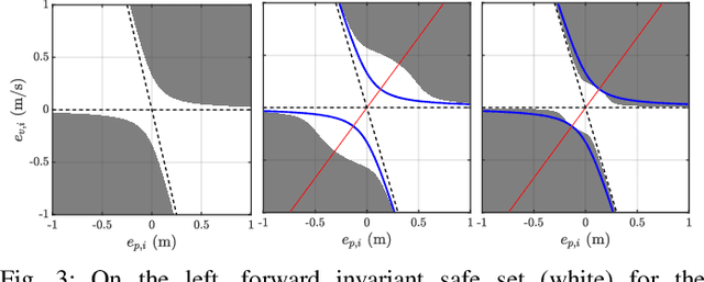 Figure 3 for Power-based Safety Layer for Aerial Vehicles in Physical Interaction using Lyapunov Exponents