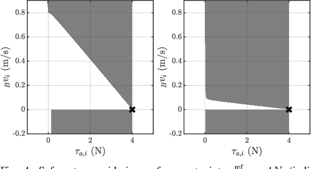 Figure 4 for Power-based Safety Layer for Aerial Vehicles in Physical Interaction using Lyapunov Exponents