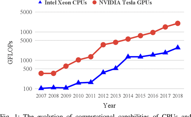 Figure 1 for NN-PARS: A Parallelized Neural Network Based Circuit Simulation Framework