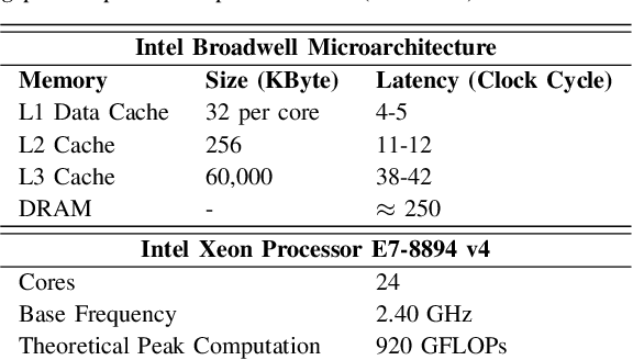 Figure 4 for NN-PARS: A Parallelized Neural Network Based Circuit Simulation Framework