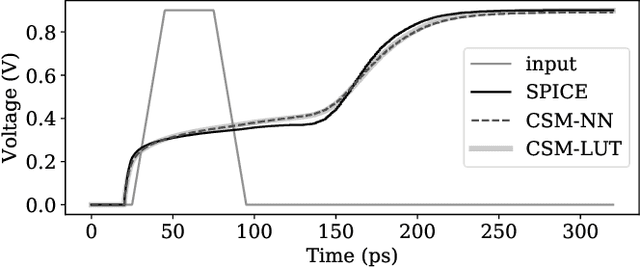 Figure 3 for NN-PARS: A Parallelized Neural Network Based Circuit Simulation Framework
