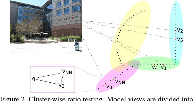 Figure 3 for Cluster-Wise Ratio Tests for Fast Camera Localization