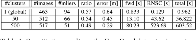 Figure 2 for Cluster-Wise Ratio Tests for Fast Camera Localization
