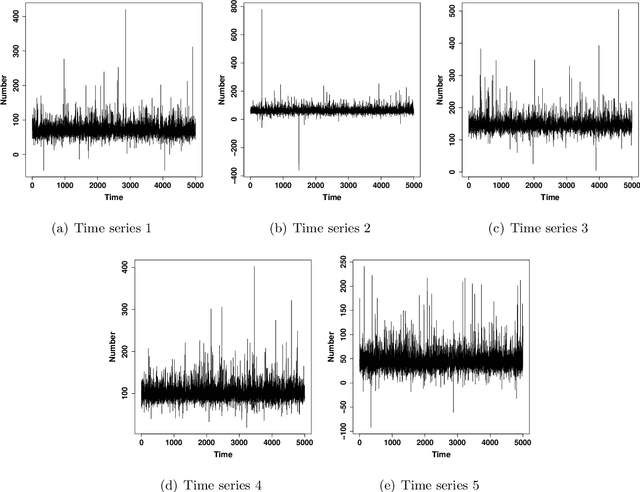 Figure 3 for Modeling Multivariate Cyber Risks: Deep Learning Dating Extreme Value Theory