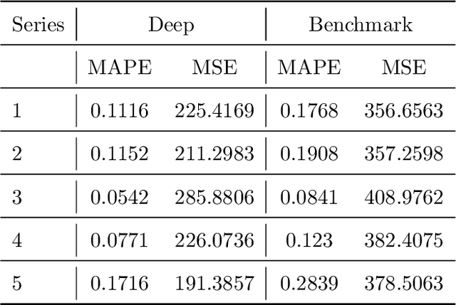 Figure 2 for Modeling Multivariate Cyber Risks: Deep Learning Dating Extreme Value Theory