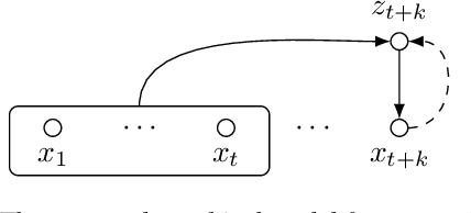 Figure 1 for Autoregressive Co-Training for Learning Discrete Speech Representations