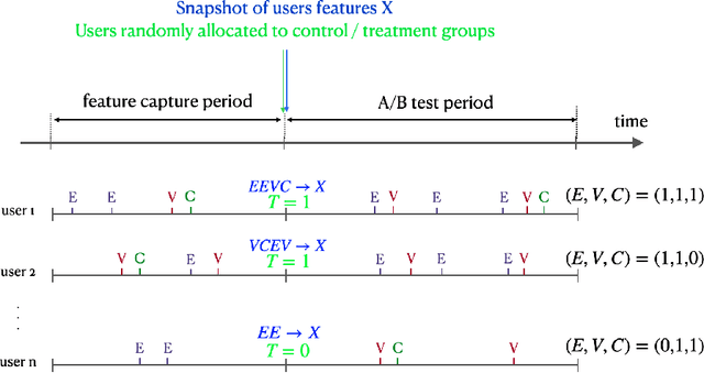 Figure 2 for A Large Scale Benchmark for Individual Treatment Effect Prediction and Uplift Modeling