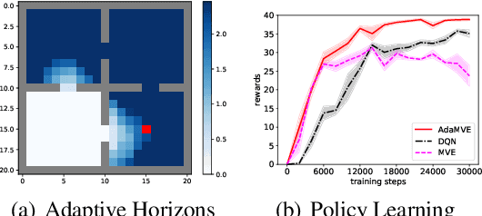 Figure 1 for Learning to Combat Compounding-Error in Model-Based Reinforcement Learning