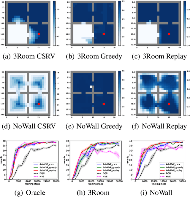 Figure 4 for Learning to Combat Compounding-Error in Model-Based Reinforcement Learning