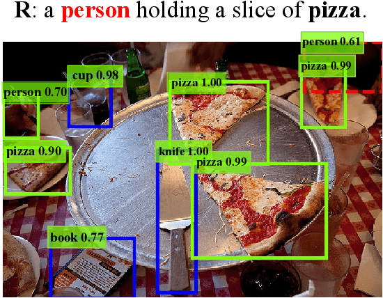 Figure 3 for VL-NMS: Breaking Proposal Bottlenecks in Two-Stage Visual-Language Matching