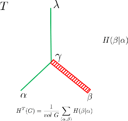 Figure 1 for Structural Information Learning Machinery: Learning from Observing, Associating, Optimizing, Decoding, and Abstracting