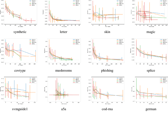 Figure 1 for Active Learning with Logged Data