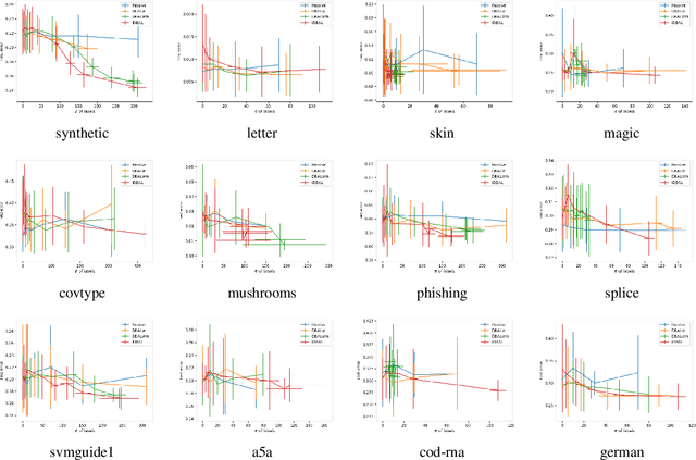 Figure 2 for Active Learning with Logged Data