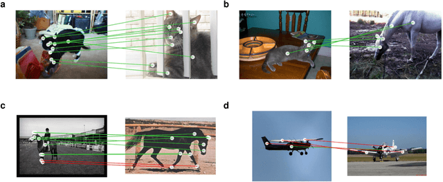 Figure 3 for Zero-shot visual reasoning through probabilistic analogical mapping