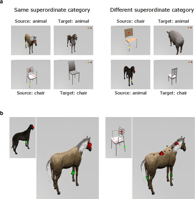 Figure 4 for Zero-shot visual reasoning through probabilistic analogical mapping