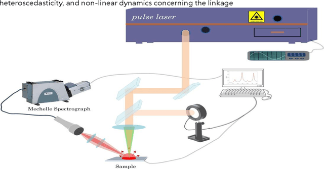 Figure 1 for Investigating Manifold Neighborhood size for Nonlinear Analysis of LIBS Amino Acid Spectra