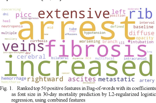 Figure 1 for Early Prediction of Mortality in Critical Care Setting in Sepsis Patients Using Structured Features and Unstructured Clinical Notes