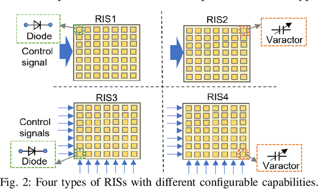 Figure 2 for Modeling and Measurements for Multi-path Mitigation with Reconfigurable Intelligent Surfaces
