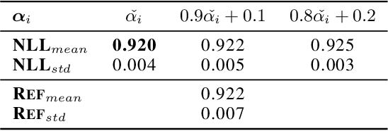 Figure 4 for Efficient Evaluation-Time Uncertainty Estimation by Improved Distillation