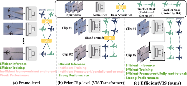 Figure 1 for Efficient Video Instance Segmentation via Tracklet Query and Proposal