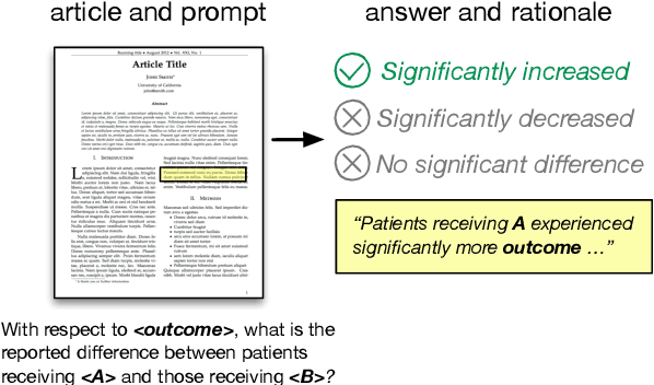 Figure 1 for Inferring Which Medical Treatments Work from Reports of Clinical Trials
