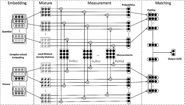 Figure 1 for CNM: An Interpretable Complex-valued Network for Matching
