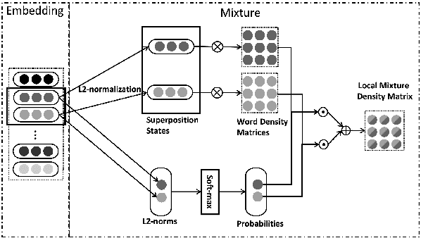 Figure 3 for CNM: An Interpretable Complex-valued Network for Matching