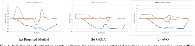 Figure 4 for DCAD: Decentralized Collision Avoidance with Dynamics Constraints for Agile Quadrotor Swarms