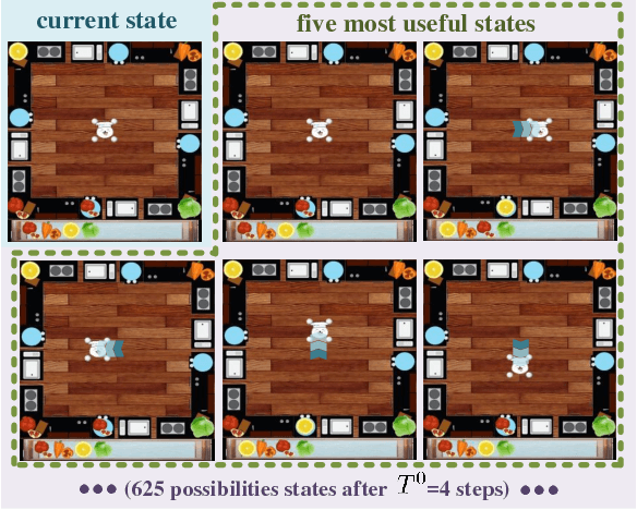 Figure 4 for Diversity-Driven Extensible Hierarchical Reinforcement Learning