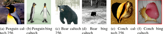 Figure 1 for Mind the Gap: Subspace based Hierarchical Domain Adaptation